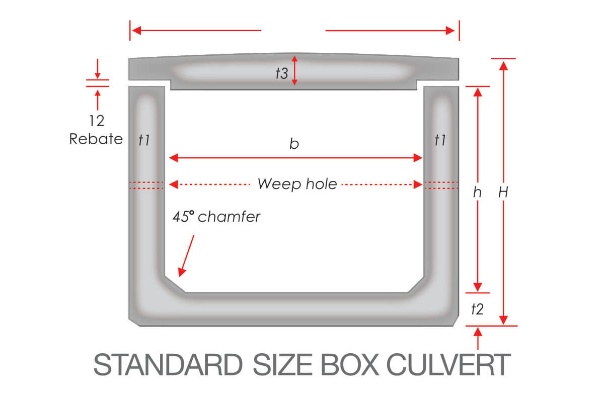 Standard size Box Culvert