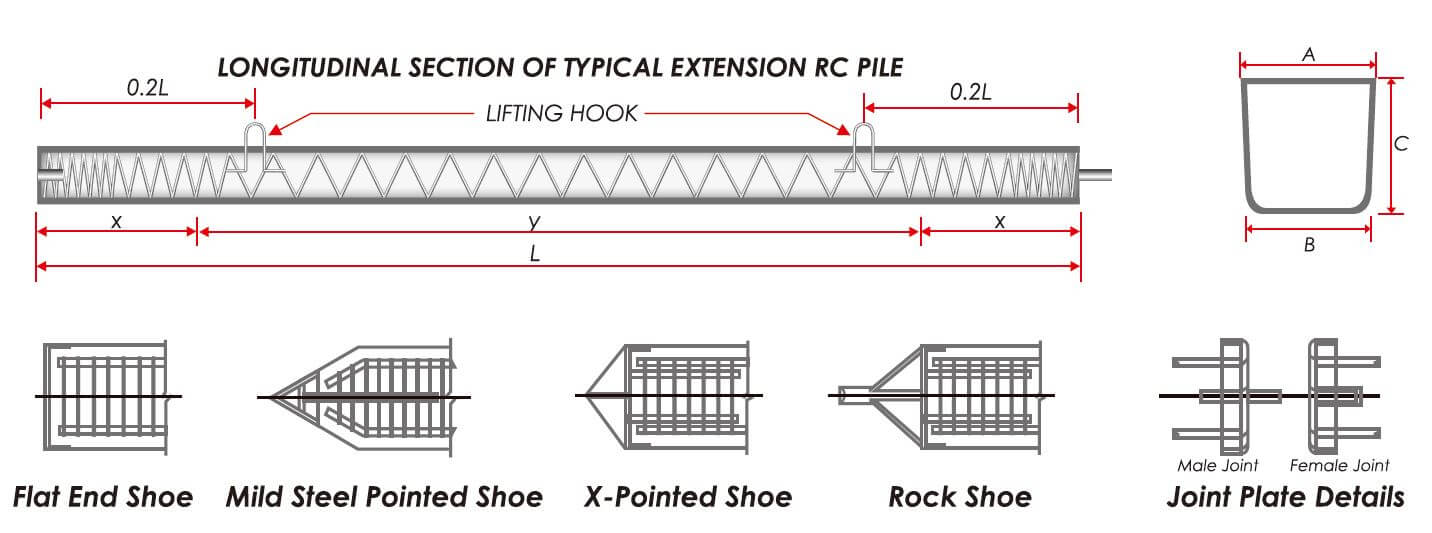Longitudinal Section of Typical Initial RC Pile