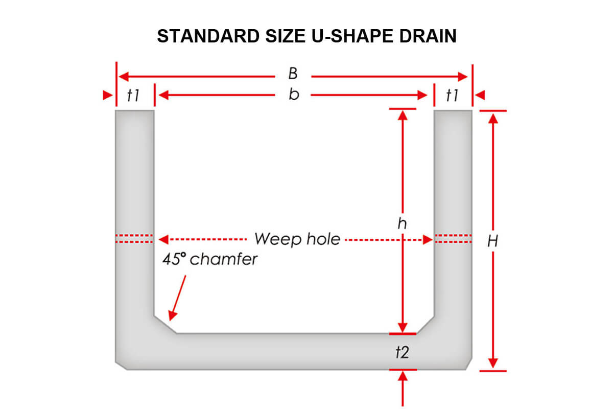 Standard size U-Shape Drain