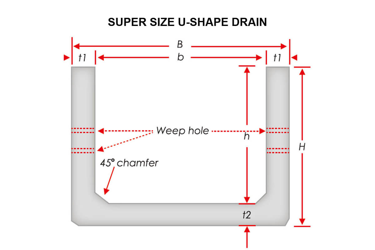 Super Size U-Shape Drain